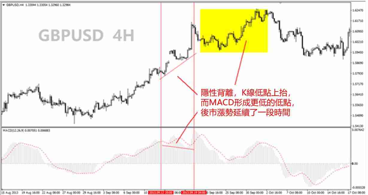什么是加密货币中的背离模式？它是如何运作的？背离模式详细介绍